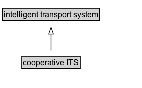 cooperative ITS Diagram